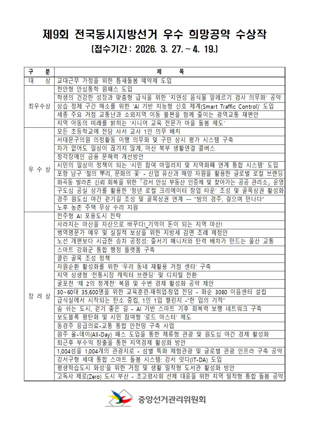 제9회 전국동시지방선거 유권자 희망공약 수상작 발표(접수기간: 2026. 3. 27.~4. 19.) 썸네일